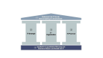 Wertorientierte IT: Sparst du noch oder verdienst du schon? - Foto: Bodak Management Consulting