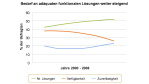 Kundenzufriedenheit: Jede erfolgreiche IT-Strategie beginnt mit einer Befragung - Foto: Compass