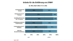 Einführung von IT Service Management: Kontrolle, Kompetenz und Kosten! - Foto: computerwoche