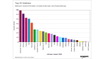 CW-Ranking: Die meistgenannten IT-Unternehmen im August 2008
