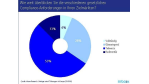 IT-Compliance: Wieso ist EuroSOX eigentlich ein IT-Problem? - Foto: Inboxx
