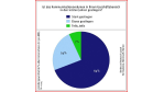 Unified Communications: Effizienter kommunizieren