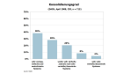 SAP-Systemkonsolidierung: SAP-Anwender haben Nachholbedarf - Foto: RAAD Research