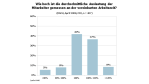 Auslastung der IT: Noch Luft für die Krise? - Foto: RAAD Research
