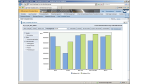 Geschäftsdatenanalyse: Ratgeber zum Umstieg auf SAP BI 7.0