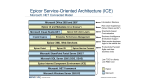Business Software und SOA: Epicor vereint ERP-Produkte über eine .NET-Plattform 