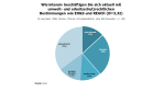 RAAD-Studie: EH&S/REACH ist im Mittelstand noch kein IT-Thema - Foto: RAAD Research