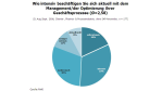 Business Process Management: Geschäftsprozess-Management im Mittelstand - Foto: RAAD Research