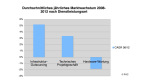 PAC-Studie: Wieder mehr Infrastrukturprojekte ab 2010 - Foto: Pierre Audoin Consultants