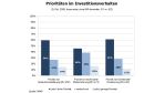 Branchenupdate Automotive: IT-Budgets in Gefahr - Foto: RAAD Research