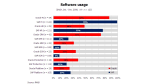 Oracle vs. SAP: ERP-Kosten im Vergleich - Foto: RAAD Research