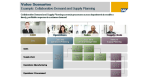 Abkehr vom ERP-Monolithen : Was die SAP Business Suite 7 bringt