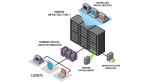 Citrix "Independence" und VMware CVP: Client-Hypervisor erschließt VDI für Power-User