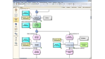 Business-Process-Management: Wege zur effektiven SAP-Aris-Kombination - Foto: IDS Scheer Aris