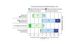 Tagessätze unter Druck: Die Preise für IT-Services fallen - Foto: Berlecon Research