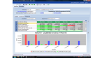 SAP, Sage, CSS und Wilken: Lösungen für das Liquiditäts-Management