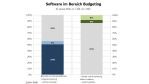 BI-Systeme: Einsatz zur Planung und Budgetierung - Foto: RAAD Research
