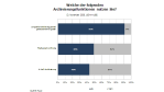 Dokumentenmanagement: Langzeitarchivierung ist Treiber für ECM - Foto: RAAD Research
