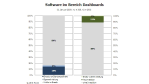 Management Cockpits: SAP-Anwender hinken hinterher - Foto: RAAD Research
