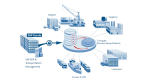 On-Demand-Service ergänzt SAP-Software: Crossgate vernetzt ERP-Systeme und Transportdienstleister