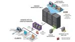 Tech-Preview: VMware-View-Clients für Mac und Linux