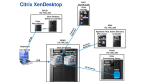 Systeme zur Desktop-Virtualisierung: Citrix XenDesktop und VMware View im Vergleich