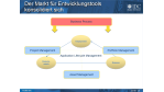 Software-Entwicklung: IBM will Rational-Produkte als Services auf die Jazz-Plattform heben 