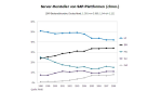 SAP-Serverhardware: IBM attackiert HP - Foto: RAAD Research