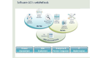 SOA und BPM: Software AG bringt vollständig integriertes Webmethods - Foto: Software AG