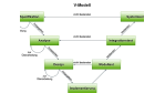Entwicklung: Agiles V-Modell - ein Widerspruch?