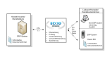 ERP-Software und Integration: SoftM und Comarch betätigen sich als EDI-Outsourcer