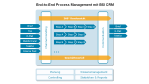CRM und Kundendienst: Was das Contact Center können sollte - Foto: BSI AG