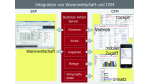 Daten-Management: Abgleich zwischen ERP- und CRM-Software