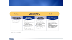 Isaca-Untersuchung: Zwei Drittel der Unternehmen kennt ihren IT-Wertbeitrag nicht - Foto: KPMG