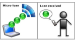 Mobile Banking per CreditSMS: Mit dem Handy in die Finanzwelt