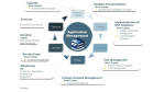 ERP-Software: Was Sie über den SAP Solution Manager wissen müssen