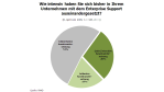 Support-Modelle von SAP: Geringes Interesse am Enterprise Support - Foto: RAAD Research