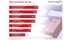 Umfrage von Maturity: Was Anwendern an der IT gefällt - und was nicht - Foto: Maturity
