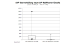 Als Folge der Krise: SAP NetWeaver verzeichnet nur leichtes Kundenwachstum - Foto: RAAD Research