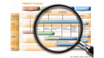 Dream Team für IT-Projekte: Wo Itil und Prince2 sich treffen - Foto: Copargo