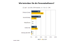 SAP Personalwesen: BPO und SaaS bleiben die Ausnahme - Foto: RAAD Research