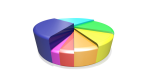 Google Docs, Prezi und Slideshare: 3 Powerpoint-Alternativen - Foto: NearlyG - Fotolia.com