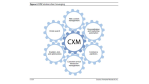 CRM mutiert zu CXM: Forrester und Gartner - 5 CRM-Trends - Foto: Forrester Research