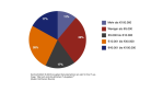 Studie von Dell: Virtualisierung und Cloud bei KMU unbeliebt - Foto: Dell 
