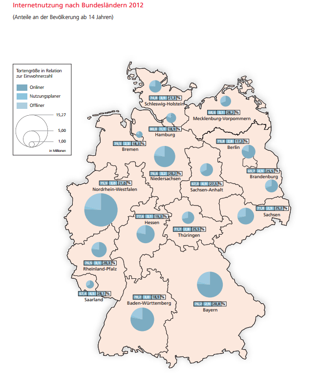 Interessant ist der Ländervergleich: Die Stadtstaaten haben die Nase vorn.