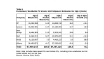 Kindle Fire und Samsung Galaxy: iPad & Co. verdrängen PC bis 2015 - Foto: Gartner