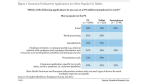 Angriff auf Oracle und Microsoft: Tablets: Apps lösen Office ab - Foto: Forrester