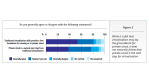 Von Virtualisierung zur Private Cloud: Cloud-Mythos widerlegt - Foto: Freeform Dynamics 