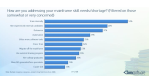 Studie - Prioritäten der Anwender: Fachkräftemangel beim Mainframe - Foto: BMC Software