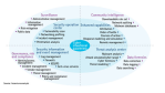 Mobility, Cloud & Co.: Accenture - Die Top 5 Sicherheitsrisiken - Foto: Accenture